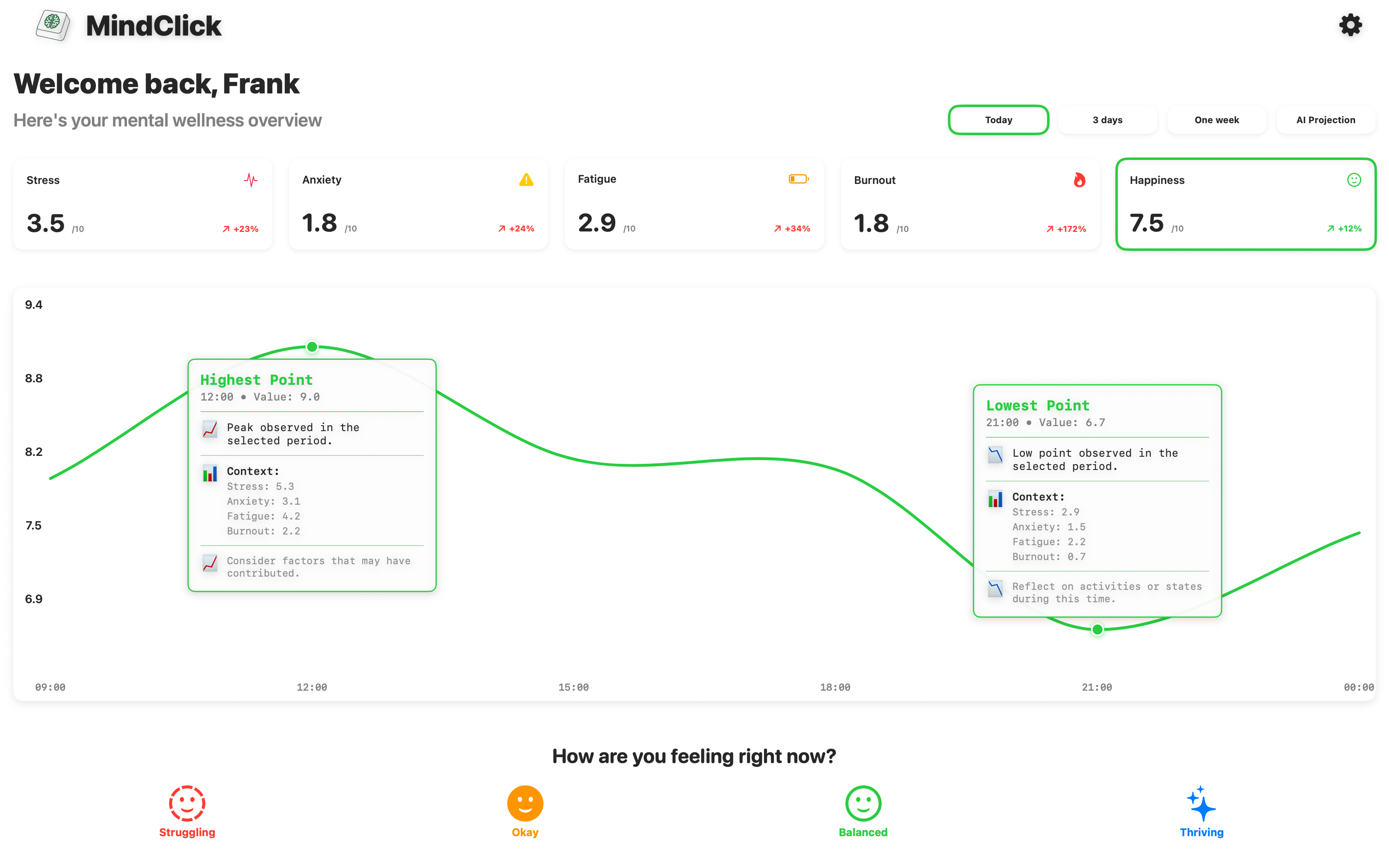 MindClick dashboard preview